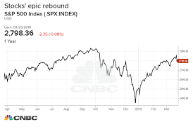 2019 Stock Market Comeback Resembles A January Effect On