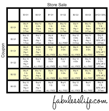 Bogo Coupon Chart