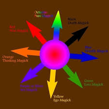 The Colors Of Chaos My Octarine Is Embodied By The Gemstone Labradorite What Does Yours Look Like Chaos Magic Chaos Magick Black Magic Spell Book