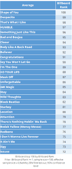 visualized can we quantify the most popular music displayr