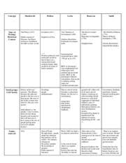 Pe100 Writing Assignment Hobbes Vs Locke Thomas Hobbes Vs