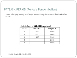 Contoh Soal Npv Irr Payback Period