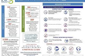 Les infos et les événements locaux : Coronavirus 5 Deces En 24 Heures En Eure Et Loir Le Departement Toujours En Orange L Action Republicaine