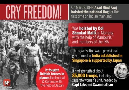 Netaji Subhas Chandra Bose - II
