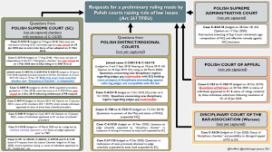 (1) there is hereby established a fund to be known as the pensions trust fund which shall be specified in and incorporated into the second schedule to the financial procedure act 1957 act 61. Poland S Rule Of Law Breakdown A Five Year Assessment Of Eu S In Action Springerlink
