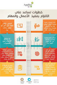 ف ل ذ ل ك ف اد ع و اس ت ق م ك م ا أ م ر ت و ل ا ت ت ب ع أ ه و اء ه م Learning Websites Positive Notes Business Notes