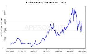 Uk House Prices Will Plummet Look At This Scary Chart