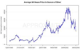 uk house prices will plummet look at this scary chart