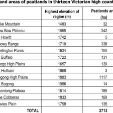 Effective pest control services in georgia, alabama, and florida from knox pest control are sure to get customized pest control plans to fit your needs. Pdf T He Geography And Hydrology Of High Country Peatlands In Victoria Part 1 Geography And Classification