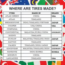 Pt industri kereta api (persero) atau inka sedang menggarap proyek pengadaan kereta atau rolling stock di bangladesh dan filipina. Tyre Hub Pernahkah Anda Tanya Pasal Tempat Buatan Tayar Facebook