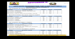 How to check kcpe exam results sms/online. 2013 Kcpe Examination Top And Bottom 5 Schools In Each County Kenya