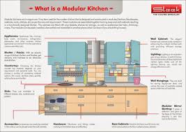 Modular Kitchens Yahoo India Search Results Kitchen Modular Kitchen Drawing Moduler Kitchen