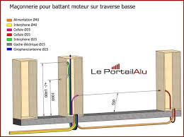 Plan De Maconnerie Pour Portail Coulissant Ou Battant Passage De Gaines Notice De Pose Portail Alu Coulissant Ou Battan Portail Coulissant Portail Portail Alu