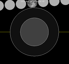 August 2016 Lunar Eclipse Wikipedia
