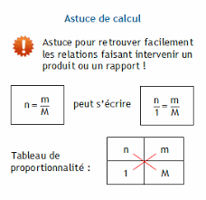 Calculer Le Nombre De Moles D Entites Chimiques Contenu Dans Une Masse Donnee