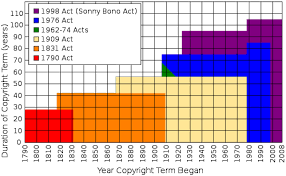 An edition of copyright law in malaysia (1994). Copyright Law Of The United States Wikipedia