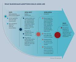 Pagesbusinessesscience, technology & engineeringinformation technology companyinternet companyæternityvideoshow does the blockchain enter the mainstream? The Future Of Blockchain In 8 Charts Raconteur