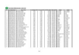 Stood up for rights by negotiating an agreement with cowie. Data Nkea Perak Setakat 31 Mac 2012 Risda