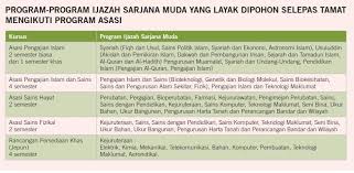Berminat melanjutkan pengajian ke uiam? Schoollah Malaysia No Twitter Hanya Boleh Sambung Degree Bidang Di Bawah Sahaja Mengikut Program Asasi Um Schoollahjawab