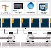Azionamenti trituratori | sistemi completi per trituratori