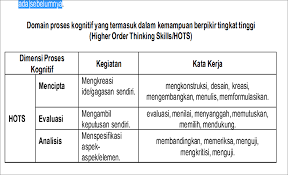 Contoh file soal uts lengkap kelas 1 6 sd mi semua mata pelajaran 2016 2017 berikut ini adalah kumpulan dari berbagi sumber tentang contoh soal hots bahasa indonesia yang bisa gunakan untuk bank soal download sd dan diunduh secara gratis dengan menekan tombol download biru dibawah ini. Contoh Soal Hots Sma Bahasa Indonesia Kumpulan Materi Pelajaran Dan Contoh Soal 2