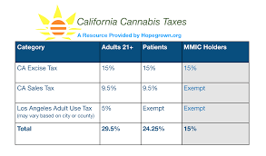 how do i apply for a medical marijuana identification card