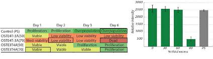 Figure 17 From Novel Materials And Devices For Neuronal