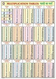 Multiplication Table Kingkraft