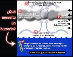 Hoy vamos a conocer que son y como se forman las tormentas más grandes y violentas, los huracanes. Huracanes Cucaluna