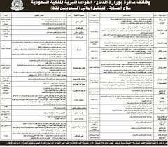 إن البحث عن وظيفة في قطر هو سهل ومجاني، إذ يتيح لك بيت.كوم الفرصة لإنشاء ملف شخصي مجاني والبدء فورًا بالبحث والتقدم إلى آلاف الوظائف، منها 2063 وظيفة في قطر. ÙˆØ¸Ø§Ø¦Ù Ø¹Ù„Ù‰ Ø§Ù„ØªØ´ØºÙŠÙ„ Ø§Ù„Ø°Ø§ØªÙŠ ÙÙŠ Ø³Ù„Ø§Ø­ Ø§Ù„ØµÙŠØ§Ù†Ø© Ø¨Ø§Ù„Ù‚ÙˆØ§Øª Ø§Ù„Ø¨Ø±ÙŠØ© ÙÙŠ ÙˆØ²Ø§Ø±Ø© Ø§Ù„Ø¯ÙØ§Ø¹ ÙˆØ¸Ø§Ø¦Ù Ø§Ù„Ø³Ø¹ÙˆØ¯ÙŠØ©