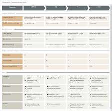 Maybe you would like to learn more about one of these? The Best Strategy Toolset To Gain Competitive Advantage