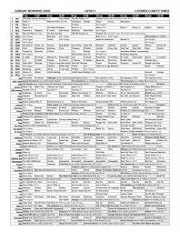 SUNDAY MORNING GRID 101611 LATIMES.COMTV TIMES - Blogs
