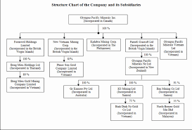 79 Factual Organizational Chart Of Bench Philippines