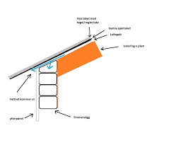 Image result for site:byggahus.se luftspalt-isolering