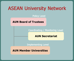 Organisation Structure