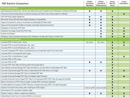 nuance pdf solution comparison the experience speaks for