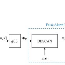 An oscillator block, a frequency control, an audio. Block Diagram Of The Rtl Sdr Download Scientific Diagram