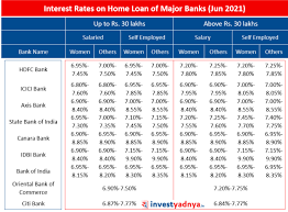 When you take a loan from bajaj. Interest Rates On Home Loan Of Major Banks June 2021 Yadnya Investment Academy
