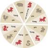 Chinese lunar calendar 2021, chinese astrology horoscopes. 1