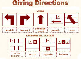 Ruangan di rumah sakit dalam bahasa inggris. Materi Direction And Location Beserta Contoh Dialognya Jagoan Bahasa Inggris