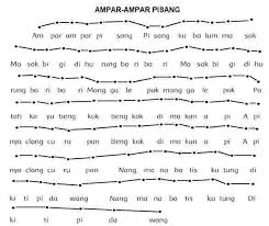 Ara da bye a swara kwar. Pembelajaran 6 Tema 7 Subtema 1 Keragaman Suku Bangsa Dan Agama Di Negeriku Mikirbae Com