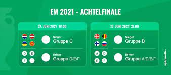 3 gruppenspiele, 1 achtelfinale im april 2021 gestrichen; Em Wetten Achtelfinale Spielplan Prognose Quoten