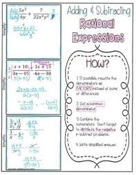 Rational Expressions Equations Packet Doodle Graphic Organizer Rational Expressions Graphic Organizers High School Math