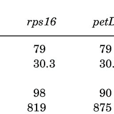 Image result for Sabicea bequaertii