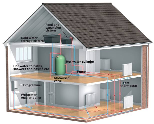 New Central Heating System Installation Tips To Consider