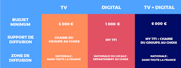 Bienvenue sur la page officielle de tf1 ! Quel Est Le Prix D Une Pub Tv