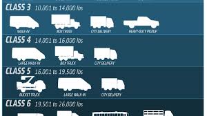Pickup Truck Payload Comparison Chart Pickup Truck
