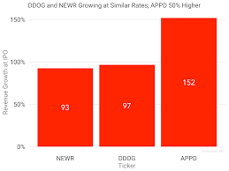 Benchmarking Datadogs S 1 How 7 Key Metrics Stack Up