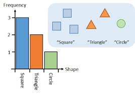 bar charts and types of data free mathematics lessons and