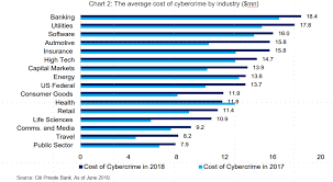 Investing In Cyber Security Citi Wealth Insights